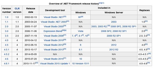 Overview of .NET Framework